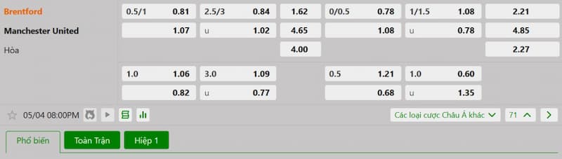 Bảng tỷ lệ kèo bóng đá trận đấu Brentford vs Manchester United