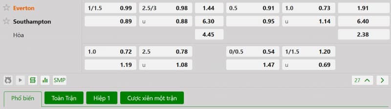 Bảng tỷ lệ kèo bóng đá trận đấu Everton vs Southampton