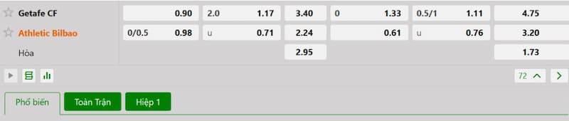 Bảng tỷ lệ kèo bóng đá trận đấu Getafe vs Athletic Bilbao