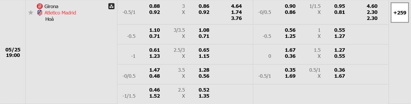 Bảng tỷ lệ kèo bóng đá trận đấu Girona vs Atletico Madrid