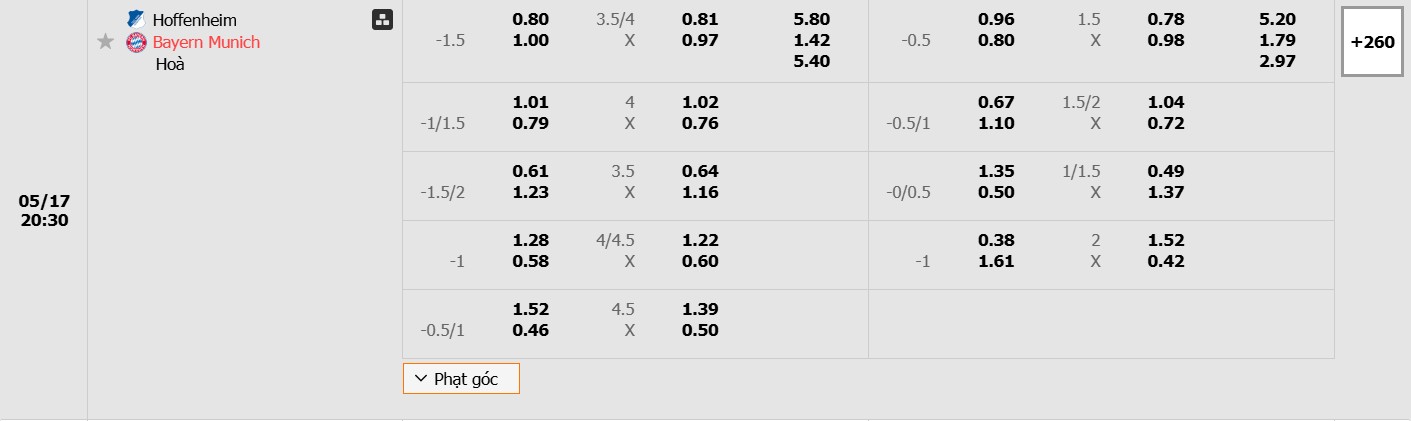 Bảng tỷ lệ kèo bóng đá trận đấu Hoffenheim vs Bayern Munich