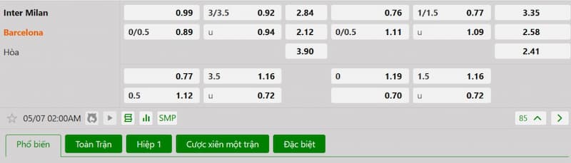 Bảng tỷ lệ kèo bóng đá trận đấu Inter Milan vs Barcelona 