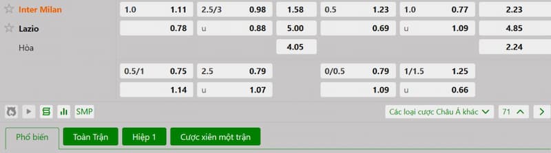 Bảng tỷ lệ kèo bóng đá trận đấu Inter Milan vs Lazio
