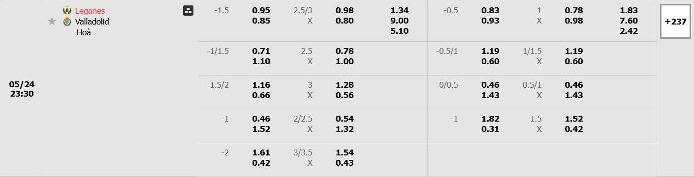 Soi kèo bóng đá Leganes vs Valladolid 23h30 24/05/2025 3 Bảng tỷ lệ kèo bóng đá trận đấu Leganes vs Valladolid