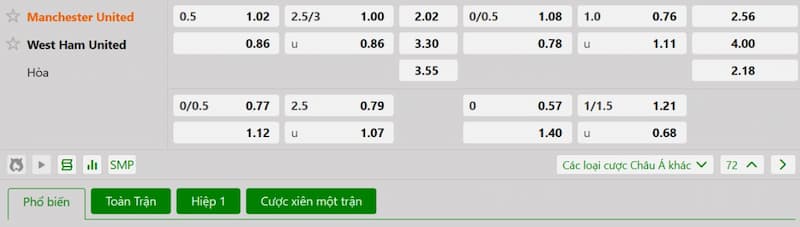 Soi kèo bóng đá Manchester United vs West Ham, 20h15 11/05/2025 3 Bảng tỷ lệ kèo bóng đá trận đấu Manchester United vs West Ham