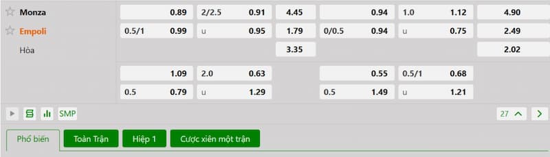 Bảng tỷ lệ kèo bóng đá trận đấu Monza vs Empoli