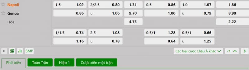 Bảng tỷ lệ kèo bóng đá trận đấu Napoli vs Genoa