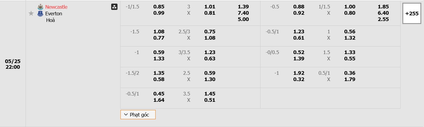 Bảng tỷ lệ kèo bóng đá trận đấu Newcastle vs Everton