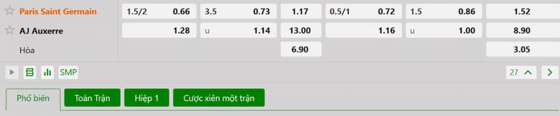 Bảng tỷ lệ kèo bóng đá trận đấu Paris Saint Germain vs AJ Auxerre