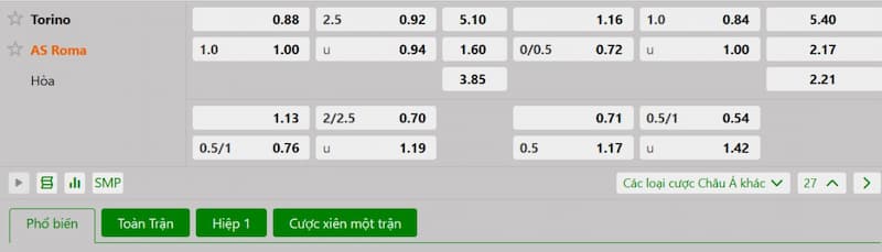 Bảng tỷ lệ kèo bóng đá trận đấu Torino vs AS Roma