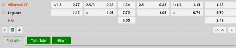 Bảng tỷ lệ kèo bóng đá trận đấu Villarreal vs Leganes
