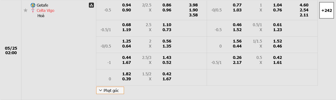 Bảng tỷ lệ kèo bóng đá trận đấu Getafe vs Celta Vigo