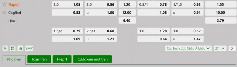 Bảng tỷ lệ kèo bóng đá trận đấu Napoli vs Cagliari