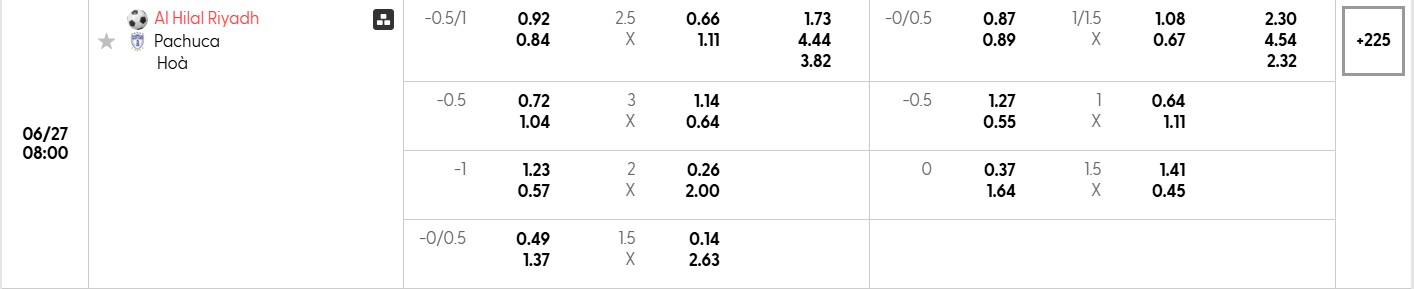 Bảng tỷ lệ kèo bóng đá trận đấu Al Hilal vs Pachuca