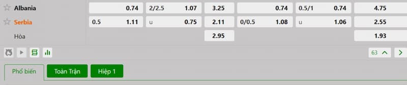 Soi kèo bóng đá Albania vs Serbia 01h45 08/06/2025 3 Bảng tỷ lệ kèo bóng đá trận đấu Albania vs Serbia