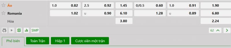 Bảng tỷ lệ kèo bóng đá trận đấu Áo vs Romani 