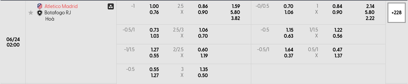 Bảng tỷ lệ kèo bóng đá trận đấu Atletico Madrid vs Botafogo RJ