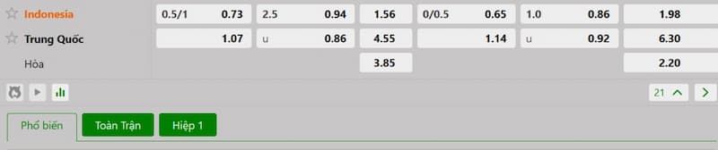 Bảng tỷ lệ kèo bóng đá trận đấu Bahrain vs Saudi Arabia
