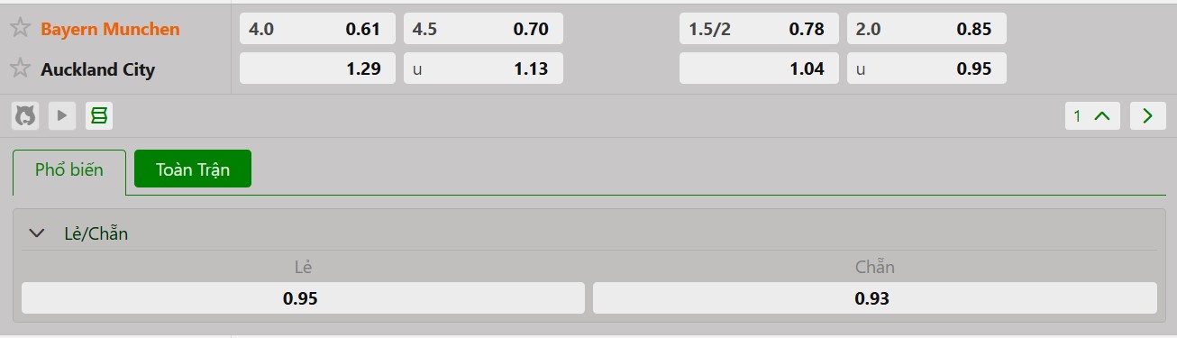 Bảng tỷ lệ kèo bóng đá trận đấu Bayern Munich vs Auckland