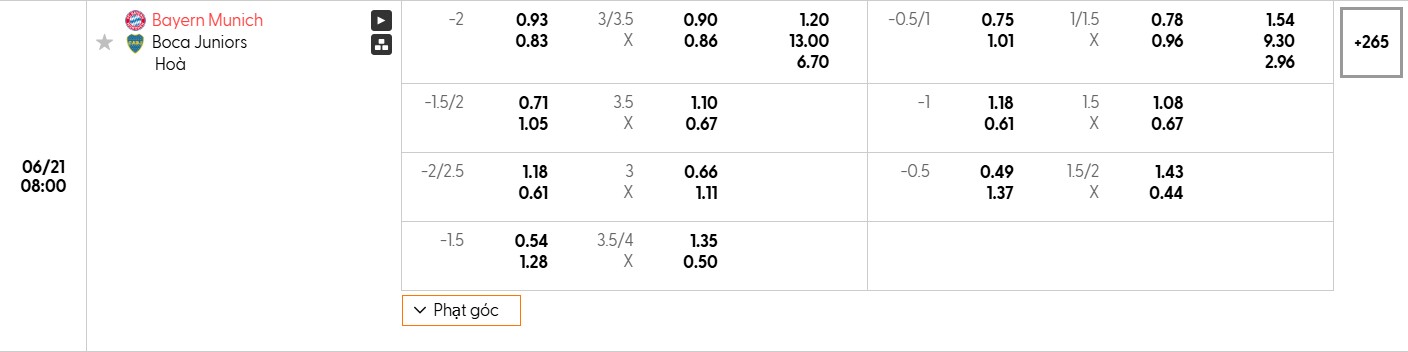 Bảng tỷ lệ kèo bóng đá trận đấu Bayern Munich vs Boca Juniors 
