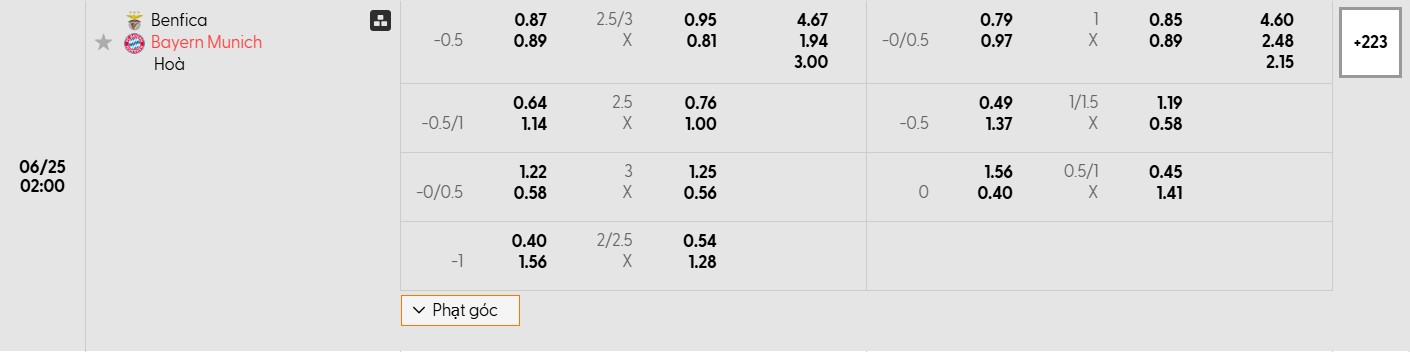 Soi kèo bóng đá Benfica vs Bayern Munich 02h00 25/06/2025 3 Bảng tỷ lệ kèo bóng đá trận đấu Benfica vs Bayern Munich