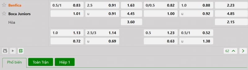 Bảng tỷ lệ kèo bóng đá trận đấu Benfica vs Boca Juniors