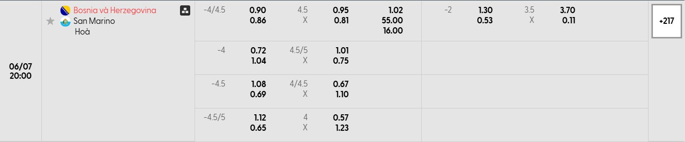 Bảng tỷ lệ kèo bóng đá trận đấu Bosnia Herzegovina vs San Marino