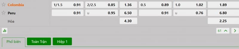 Bảng tỷ lệ kèo bóng đá trận đấu Colombia vs Peru