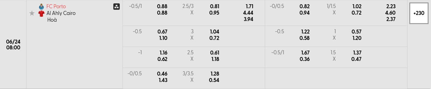 Soi kèo bóng đá FC Porto vs Al Ahly Cairo 08h00 24/06/2025 3 Bảng tỷ lệ kèo bóng đá trận đấu FC Porto vs Al Ahly Cairo