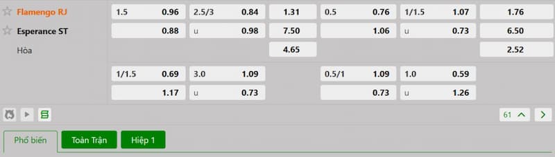 Bảng tỷ lệ kèo bóng đá trận đấu Flamengo vs Esperanse