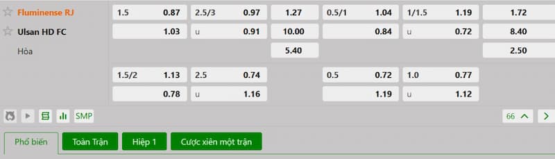 Bảng tỷ lệ kèo bóng đá trận đấu Fluminense vs Ulsan Hyundai