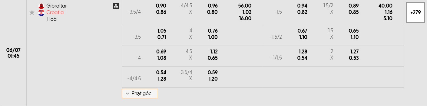 Bảng tỷ lệ kèo bóng đá trận đấu Gibraltar vs Croatia