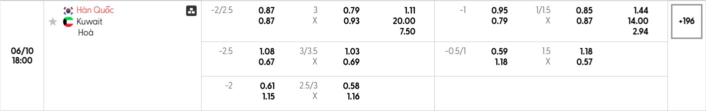 Bảng tỷ lệ kèo bóng đá trận đấu Hàn Quốc vs Kuwai