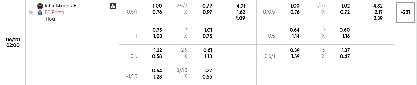 Bảng tỷ lệ kèo bóng đá trận đấu Inter Miami vs FC Porto