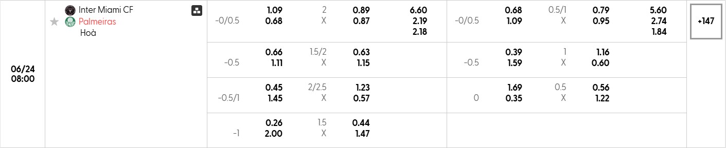Bảng tỷ lệ kèo bóng đá trận đấu Inter Miami vs Palmeiras