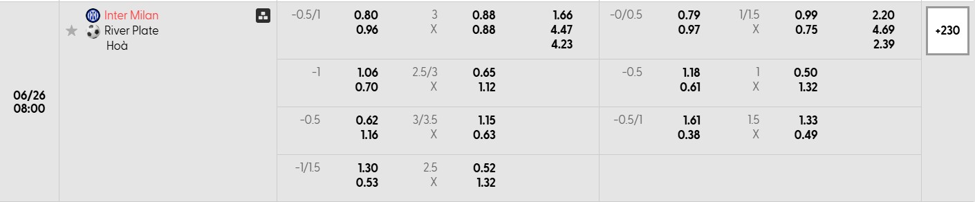 Bảng tỷ lệ kèo bóng đá trận đấu Inter Milan vs River Plate