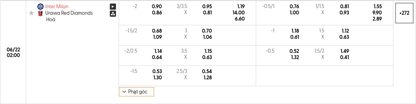 Bảng tỷ lệ kèo bóng đá trận đấu Inter Milan vs Urawa Red Diamonds