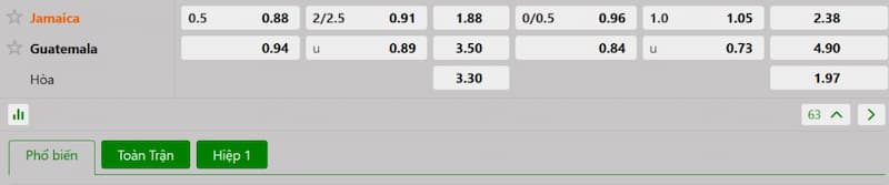 Bảng tỷ lệ kèo bóng đá trận đấu Jamaica vs Guatemala
