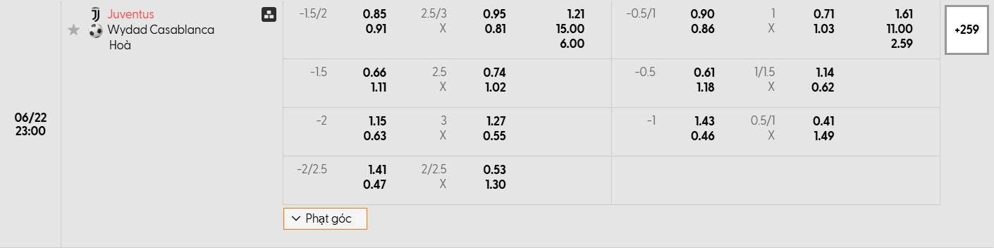 Bảng tỷ lệ kèo bóng đá trận đấu Juventus vs Wydad Casablanca