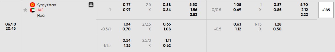 Bảng tỷ lệ kèo bóng đá trận đấu Kyrgyzstan vs UAE