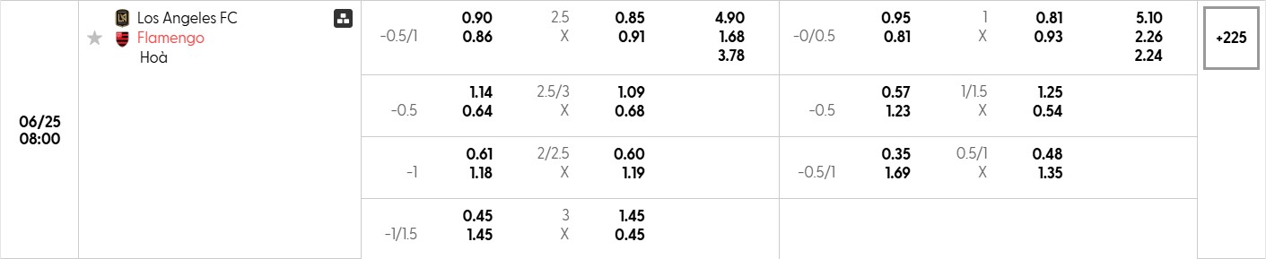 Bảng tỷ lệ kèo bóng đá trận đấu Los Angeles vs Flamengo 