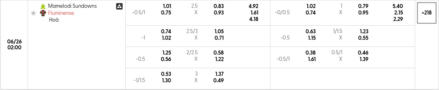 Bảng tỷ lệ kèo bóng đá trận đấu Mamelodi Sundowns vs Fluminense