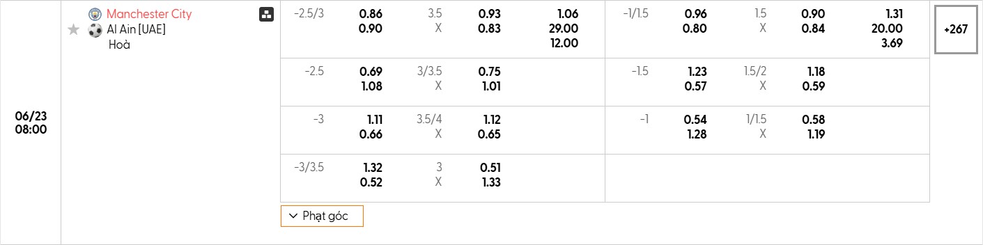 Bảng tỷ lệ kèo bóng đá trận đấu Manchester City vs Al Ain