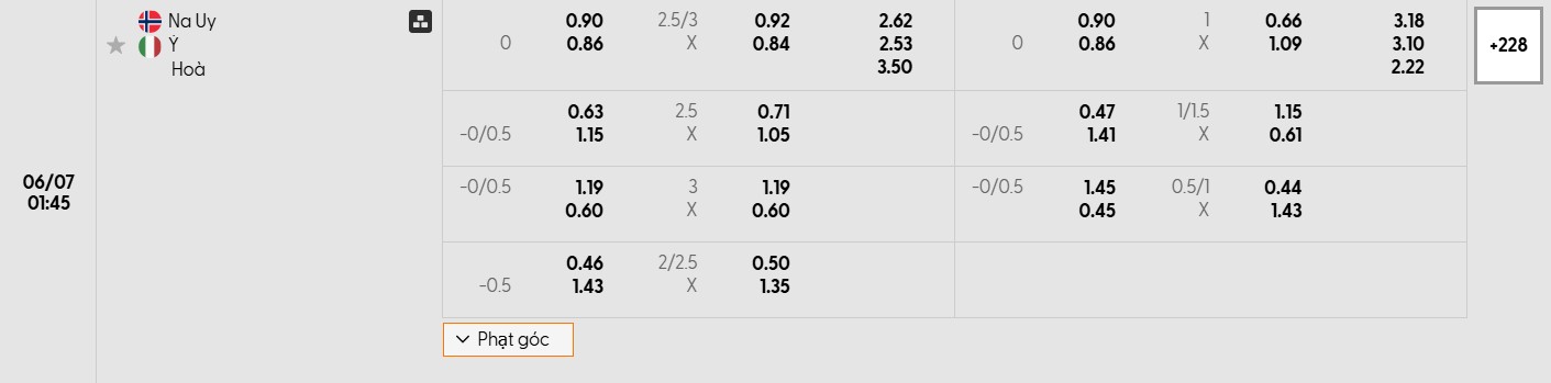 Bảng tỷ lệ kèo bóng đá trận đấu Na Uy vs Italia  