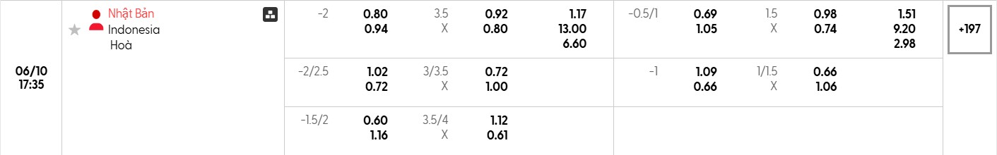 Bảng tỷ lệ kèo bóng đá trận đấu Nhật Bản vs Indonesia
