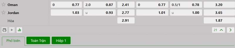 Soi kèo bóng đá Oman vs Jordan 23h00 05/06/2025 3 Bảng tỷ lệ kèo bóng đá trận đấu Oman vs Jordan