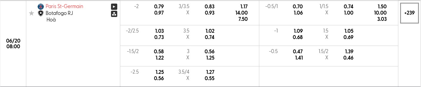 Soi kèo bóng đá Paris Saint Germain vs Botafogo RJ 08h00 20/06/2025 3 Bảng tỷ lệ kèo bóng đá trận đấu Paris Saint Germain vs Botafogo RJ