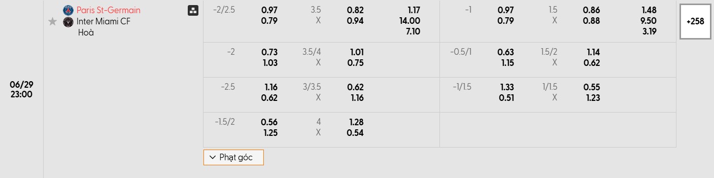 Bảng tỷ lệ kèo bóng đá trận đấu Paris Saint Germain vs Inter Miami
