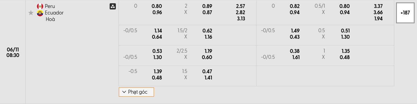 Bảng tỷ lệ kèo bóng đá trận đấu Peru vs Ecuador