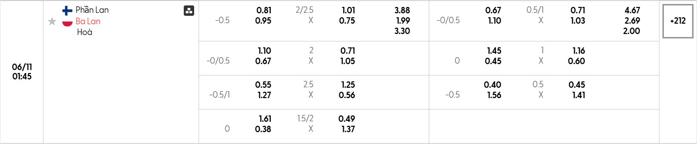 Bảng tỷ lệ kèo bóng đá trận đấu Phần Lan vs Ba Lan